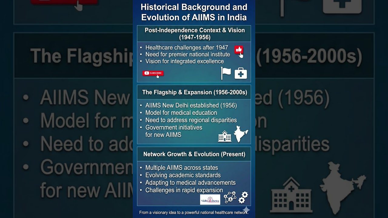 The Untold Story of AIIMS | From 1956 Vision to India’s Medical Pride | AIIMS Historic Journey 