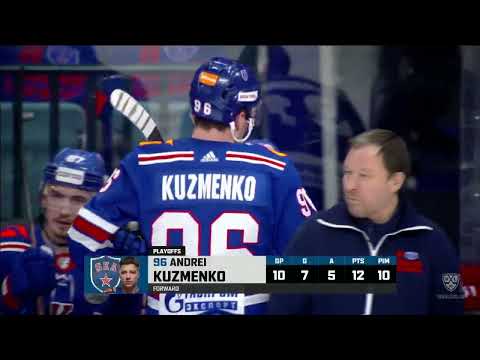 Daily KHL Update - April 2nd, 2022 (English)