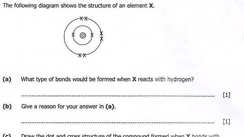 CHEMISTRY 2025 Exams || Chemical Bonding || Covalent Compounds