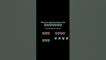 Merge Sort Explained #coding #programming #algorithm
