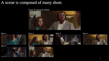 [CVPR2020] A Local-to-Global Approach to Multi-modal Movie Scene Segmentation