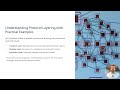 2 Core Principles of Agent Communication Protocol ACP
