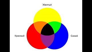 картинка: Рисование: основные цвета. Красный, синий и жёлтый