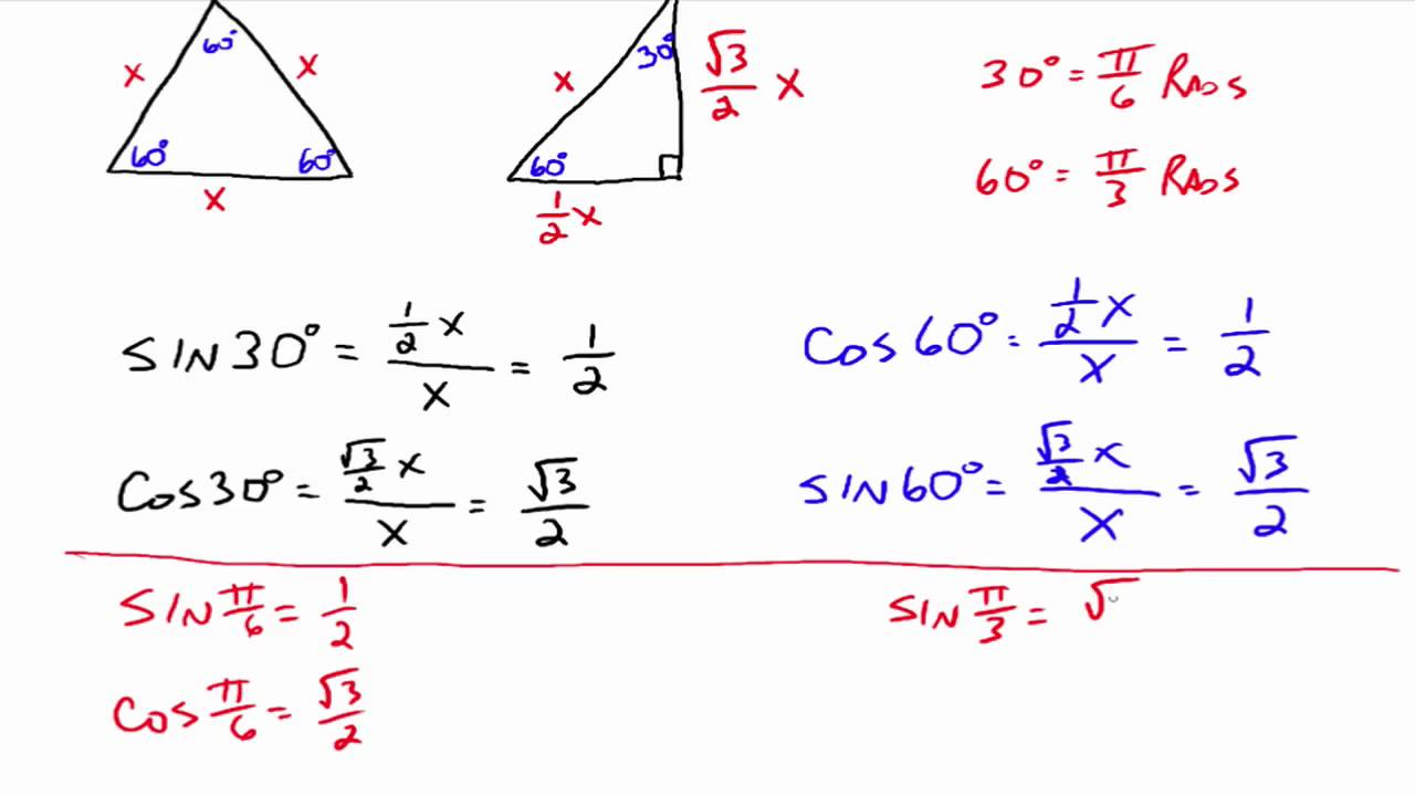 Special Angles Chart