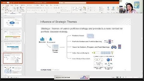 Development Value Streams- from Lean Portfolio Management in SAFE: Connecting Strategy to Execution