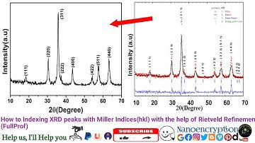 How to Indexing XRD peaks with Miller Indices(hkl) with the help of Rietveld Refinement (FullProf)