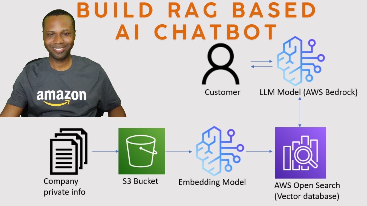 Building a RAG chatbot with Amazon Bedrock tutorial screenshot