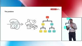 ZbxWizz  presentation at Zabbix Summit 2025