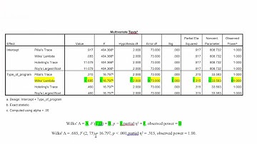 The Doctoral Journey: Part 10 of 12 :Interpret MANOVA SPSS Output: The One-Way MANOVA