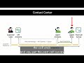 Contact Centers Explained: How Cisco Webex Drives Smarter Customer Engagement