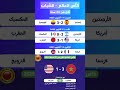 إليكم جدول نتائج مباريات الربع نهائي كأس العالم لأقل من 20 سنة المغرب Football Morocco الجزائر 
