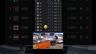 Presensituation In World Cup 2023