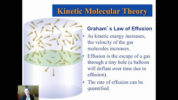 AP Chemistry Chapter 10 Vodcast Graham