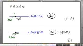 高校物理解説講義：｢波の基本｣講義５