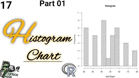 From Data to Insights: Building Histograms in R Studio | simplest way to plot Histogram using R |