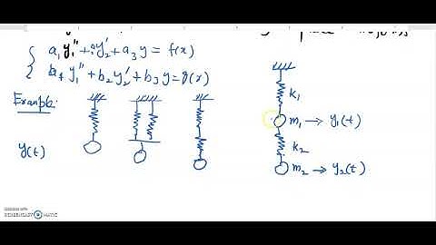 Systems of ODE by Laplace transform clip 1