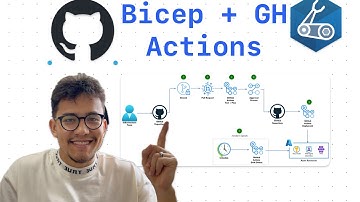 Automate Bicep Deployments to Azure Cloud with GitHub Actions