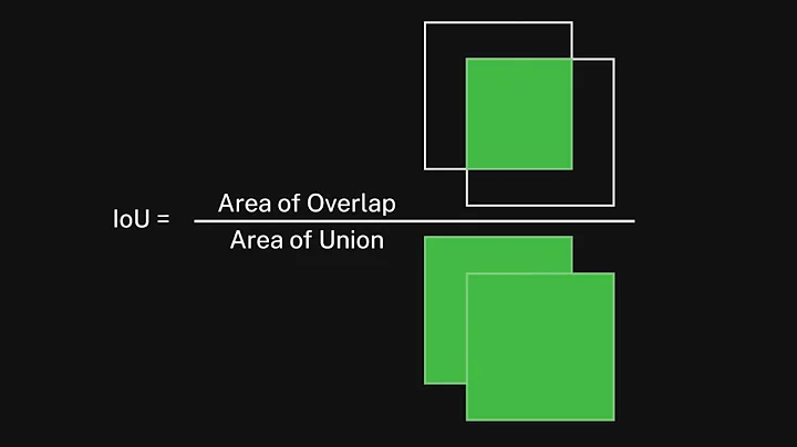 What is Intersection over Union (IoU)