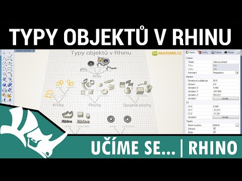 Video: Jaké jsou různé typy důkazních informací?