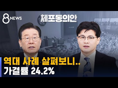 역대 체포동의안 표결, 가결은 24.2%…유무죄 따져보니 / SBS 8뉴스