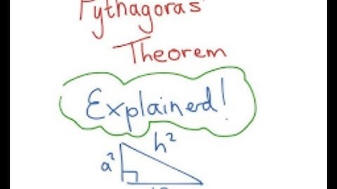 Teaching Idea #28 Pythagoras