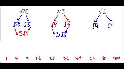 Simplifying Surds - Mr Morley Maths