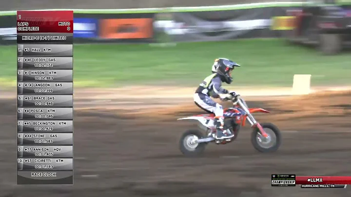 2022 Loretta Lynn's Remastered - Micro E (4-7) Lim...