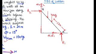 Ladder friction Prob#1|Mechanics|Friction|Numerical @ishamishra7831