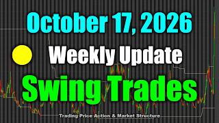 Stock Market Swing Trading Strategy - Weekly Update (11% drawdown currently, will it bounce)