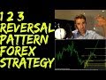 1 2 3 Reversal Pattern strategy  Forex strategy