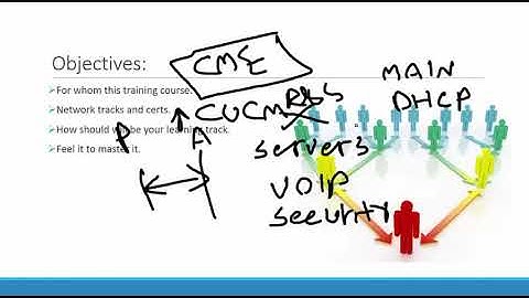 01 CCNA Routing and Switching 200 125 Introduction By Eng Ahmed Ra