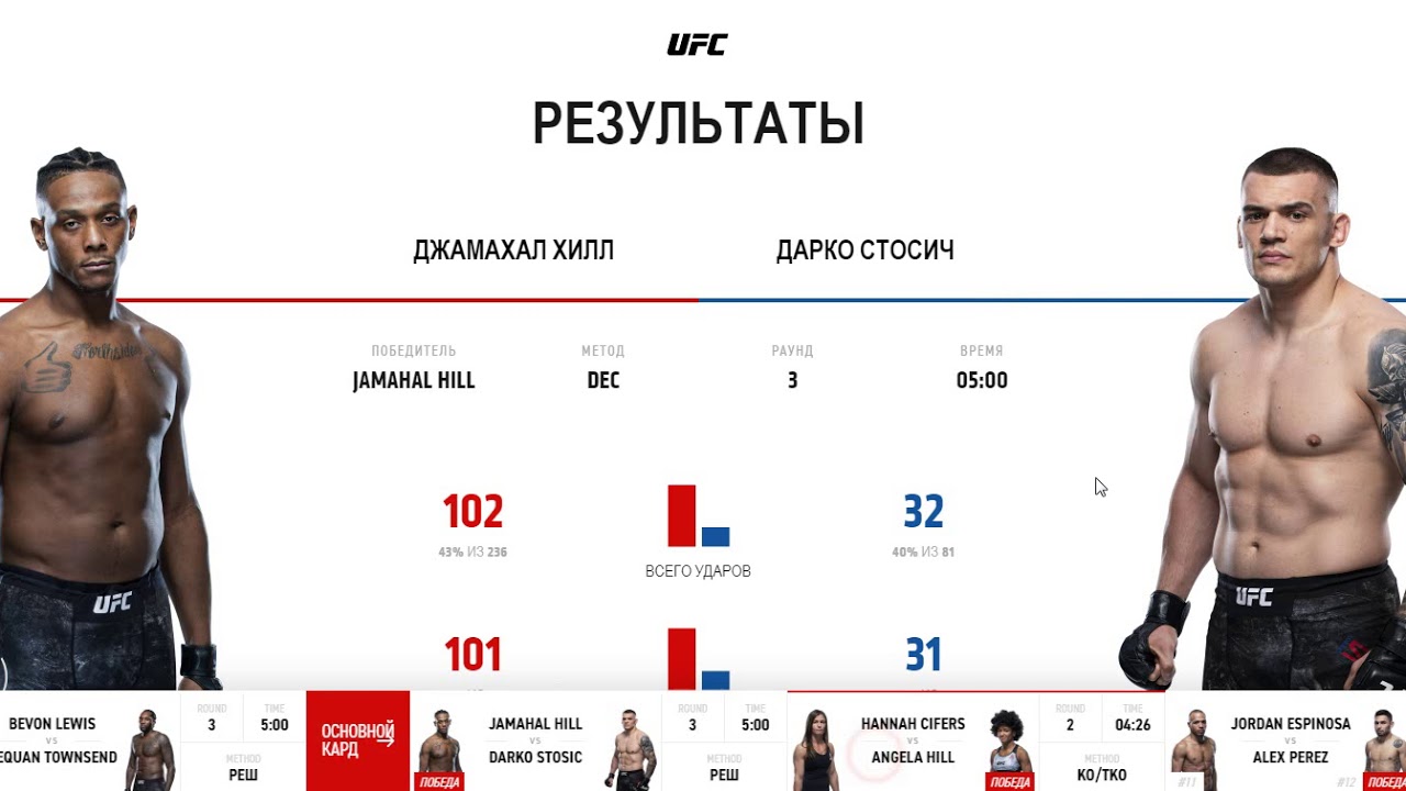 Результаты ufc fight