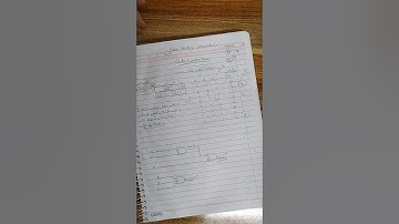 شرح Even and Odd parity generator.