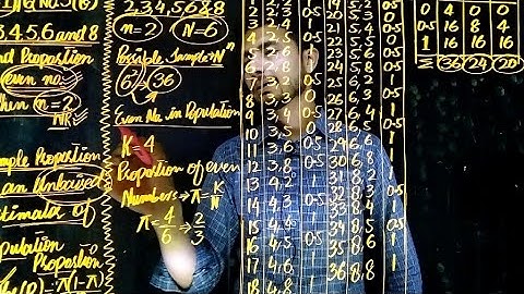 ICS Statistics | Part 2 | Chapter 12 | Exercise 12.1 | Question No.5 part (b) | Solution