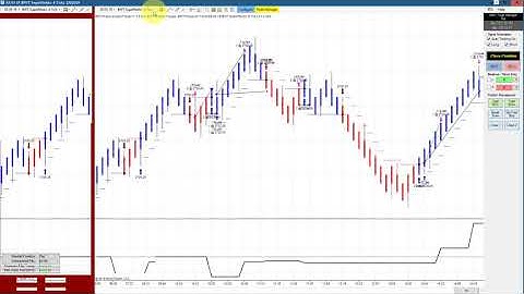 Straight Talk and Education on 100% Automated Trading Ninja Trader BWT Autotrader VLog #665