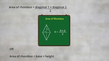 Mathematics Grade 8, Calculate the Area of a Parallelogram and Rhombus