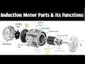 Induction Motor Parts and it's Functions | Induction Motor Kaise Kam Karati h | Induction Motor 