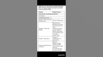 CBSE Class 10th 2023-24 Social Science Deleted Syllabus |
