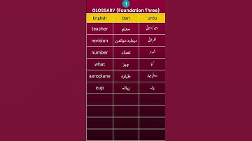 Start with English D H Howe (Book 3) | Glossary in Dari and Urdu - part 1 | #shorts #english