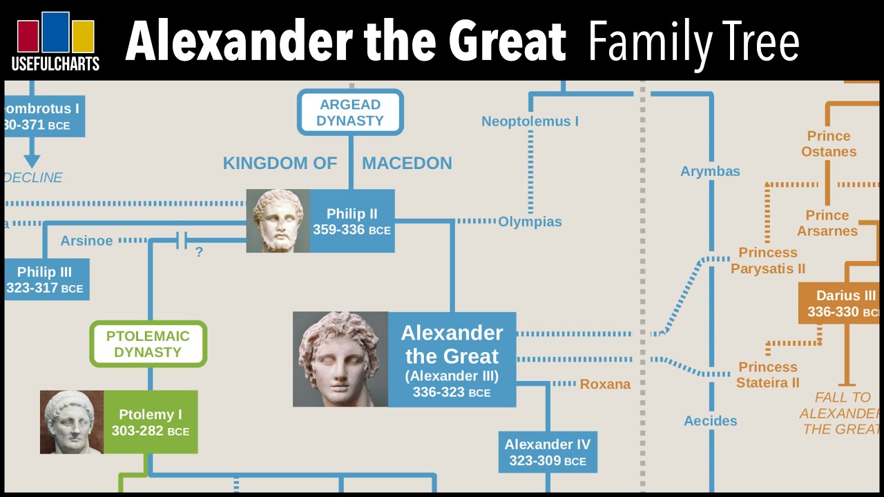 Cleopatra's Family Tree—Ancestry