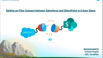 Files Connect set-up for Salesforce SharePoint Integration | Get started in 6 Easy Steps
