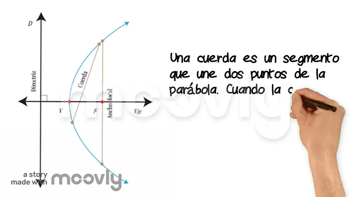 La parbola