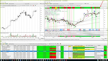 RBI Investing - Low Risk Entries Using Pivots in HGSI Investment Software