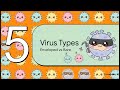Biology From Zero: Viral Attachment, Entry, and Nuclear Trafficking Mechanisms