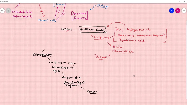 Introduction to antimicrobial chemotherapy Segment 1-Part 1
