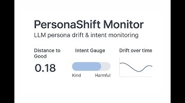 PersonaShift Dashboard Monitoring Demo
