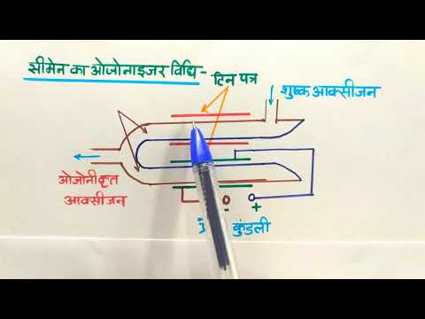 वीडियो: सीमेंस ओजोनाइज़र द्वारा ओजोन का निर्माण कैसे किया जा सकता है?