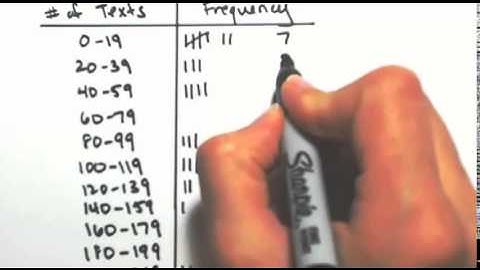 Frequency Table and Histogram 2