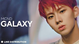 MCND — “Galaxy” ‹ Line Distribution ›