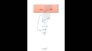 Squareroot of Squareroots #maths #squareroot #alevel #olevel #neco
